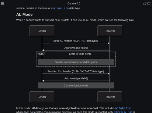 /_assets/exTeDM7y9i9b/cahute-mermaid.gif